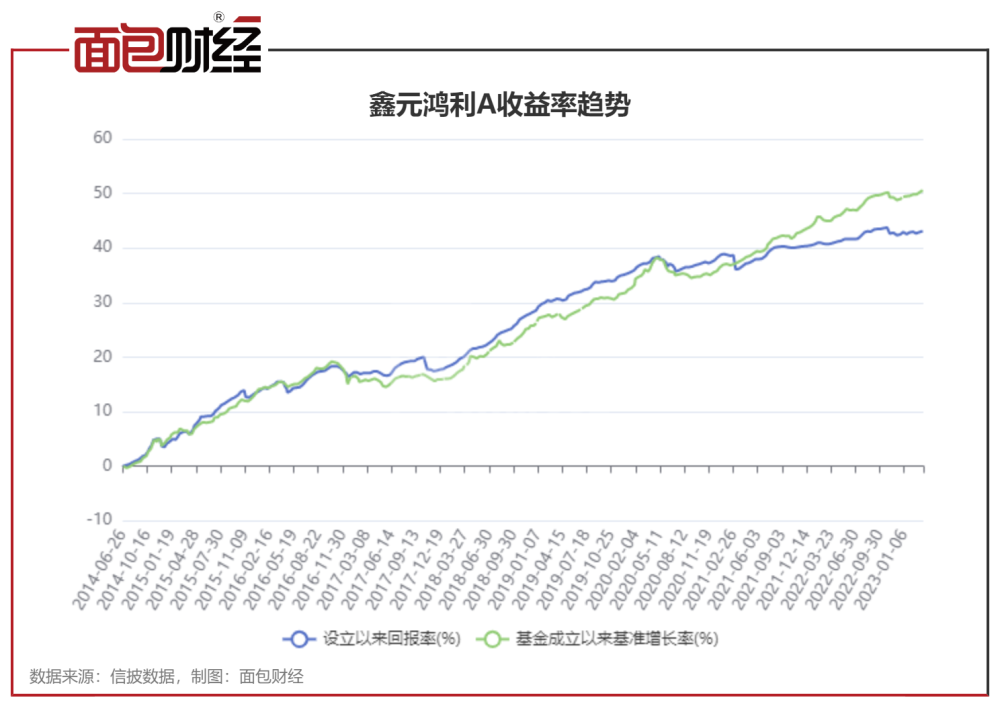 长城财富增值，净值持续攀升，喜报频传！