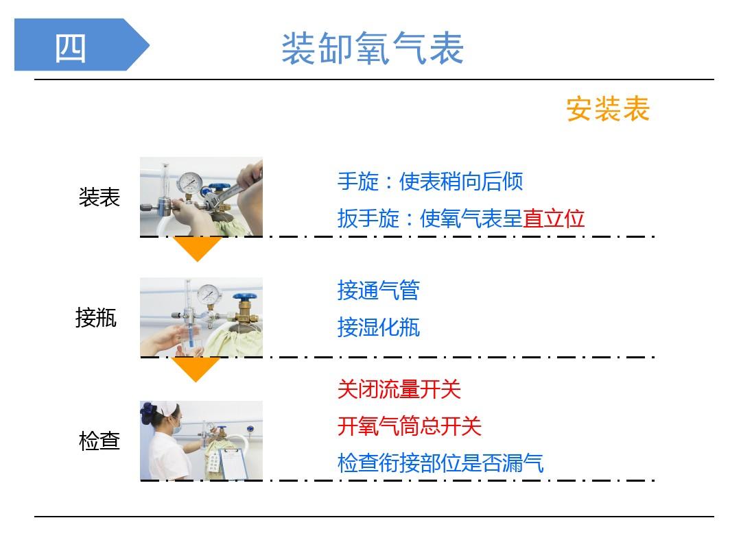 呼吸活力新篇章——氧气吸入课程PPT全新升级版