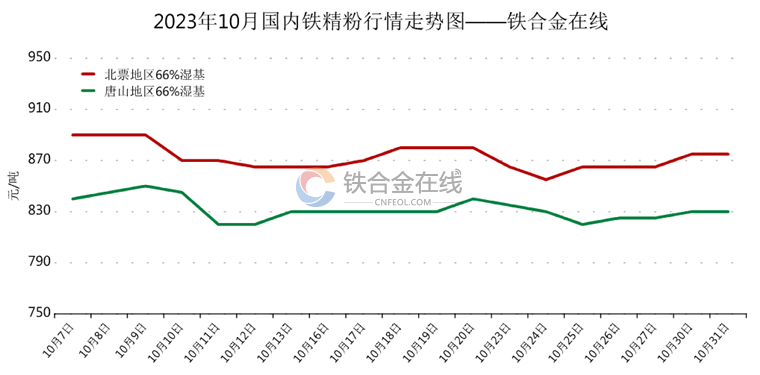 铁精粉市场新动态，价格看涨前景光明