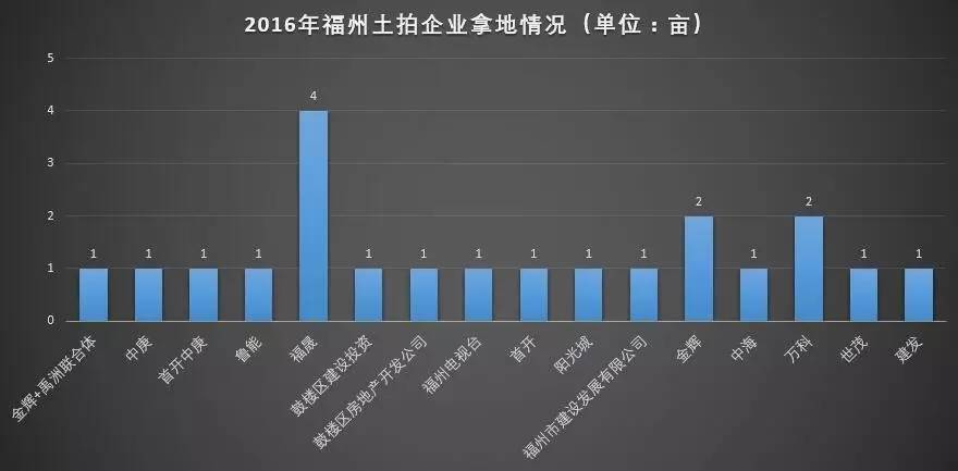 福州土地市场迎来全新活力，精彩出让资讯速览