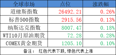 “今日全球石油市场动态速递”