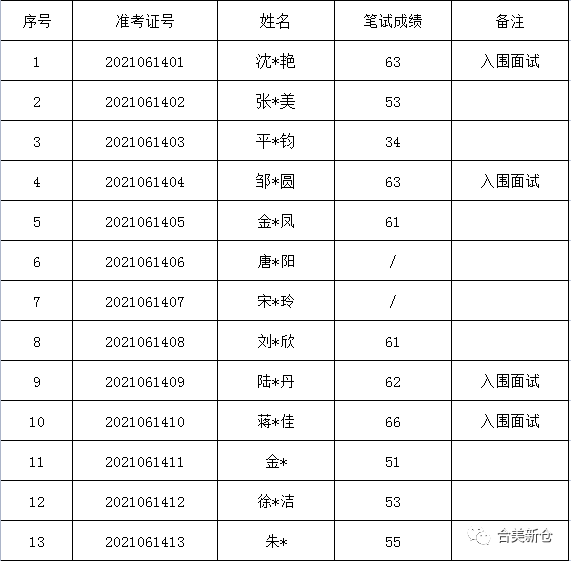 “襄阳二汽最新职位招募公告”