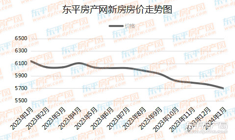 邹平市房地产市场价格动态解析及最新趋势报道