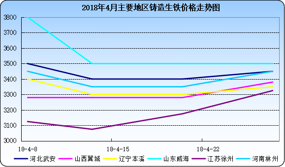 最新出炉：生铁铸造行情实时追踪，价格走势一览无遗