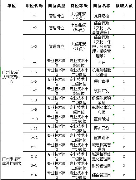 谢家集区最新人才招聘汇总，岗位信息全面更新