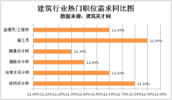 淮上人才市场——招聘信息速递，最新职位热招中！