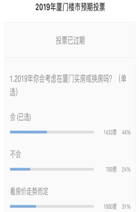 巨野楼市最新动态：揭秘近期房价走势与涨跌情况