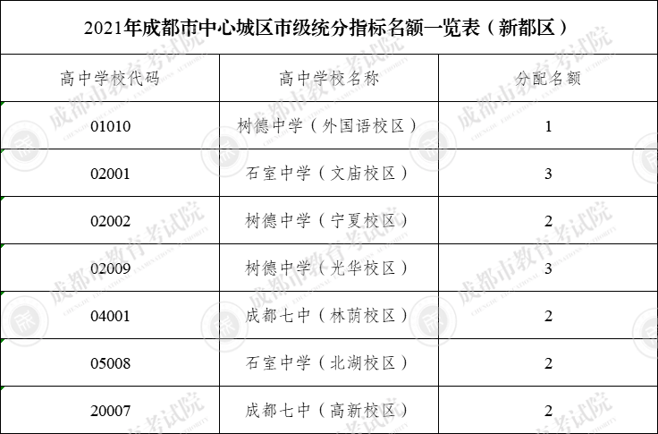 渝北区龙门村未来蓝图大揭秘：全新规划震撼出炉！