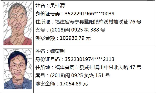 周宁地区最新公布的失信被执行人名录揭晓！