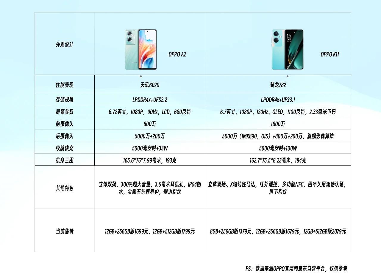 2025年度OPPO A系列全新旗舰机型大揭秘