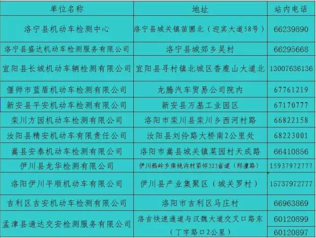 洛阳地区最新出炉的驾驶员职位招聘资讯大全