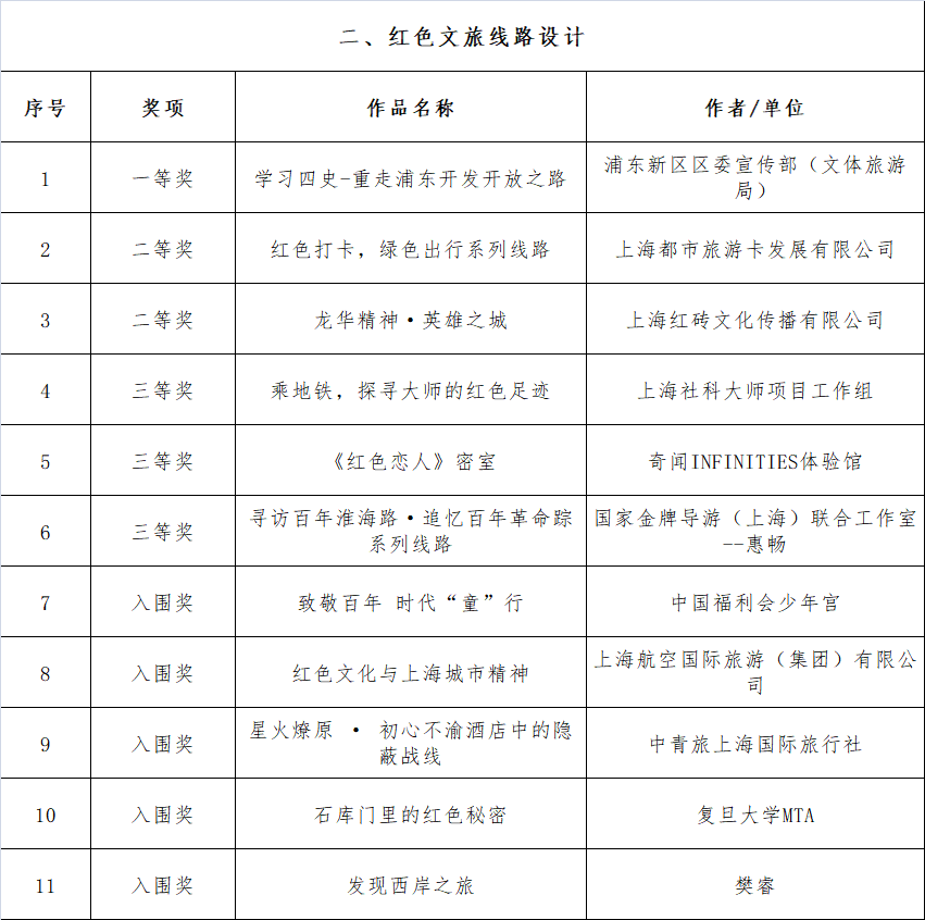 揭晓！Tutu最新潮流昵称大揭秘