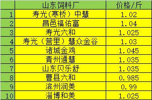 平度地区大姜最新行情一览，价格走势实时更新