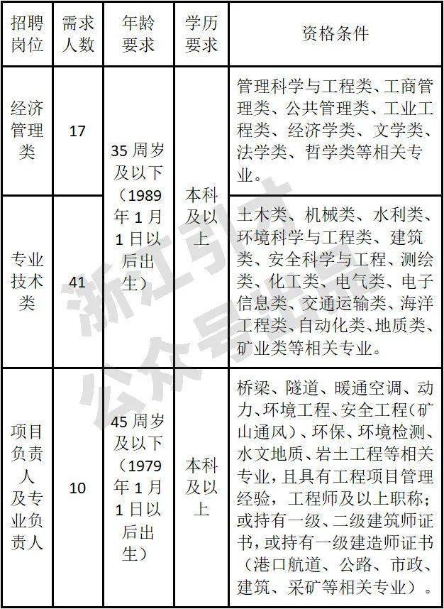 宁波地区火热招募：最新土建施工员职位招聘信息发布中