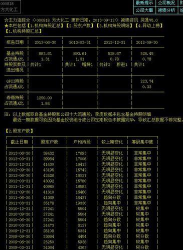 方大化工最新重组动态：揭秘最新战略布局与公司变革详情