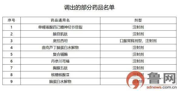 新版医疗保险政策下的药品使用限制全面解读