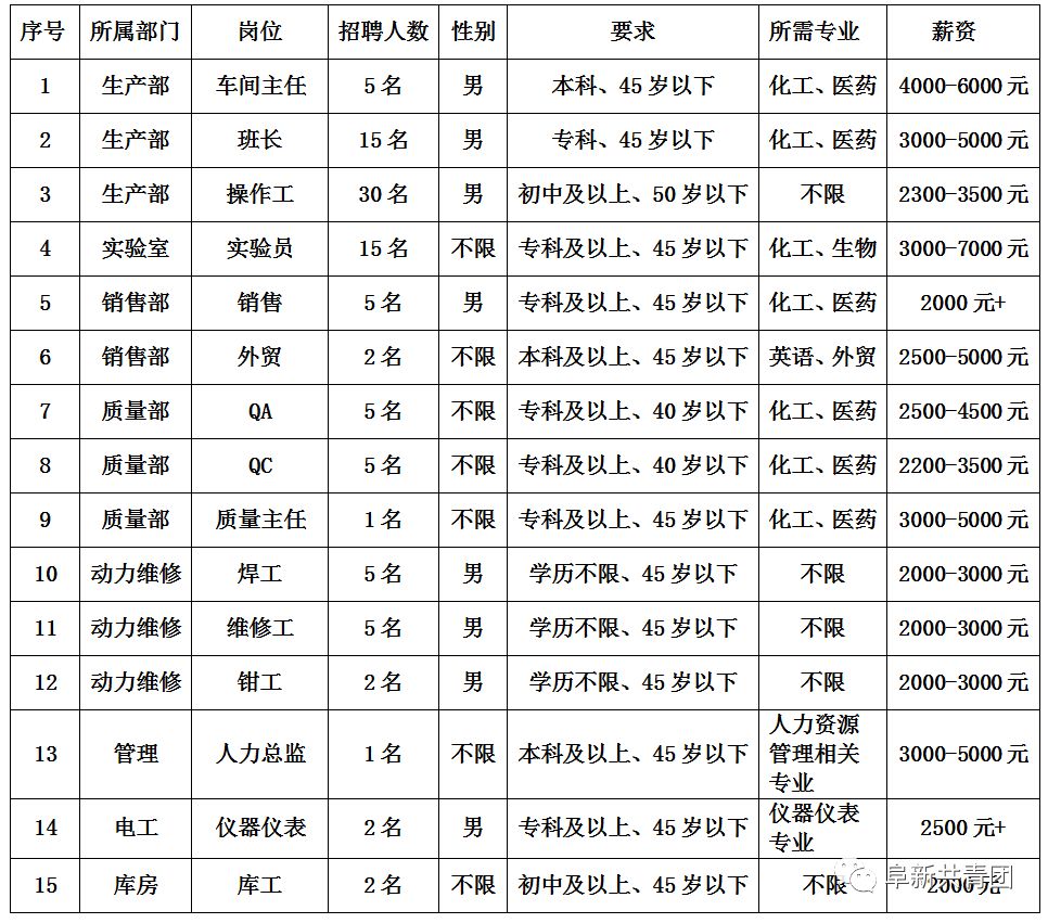 【阜新制造基地】最新招聘公告，诚邀英才加入！