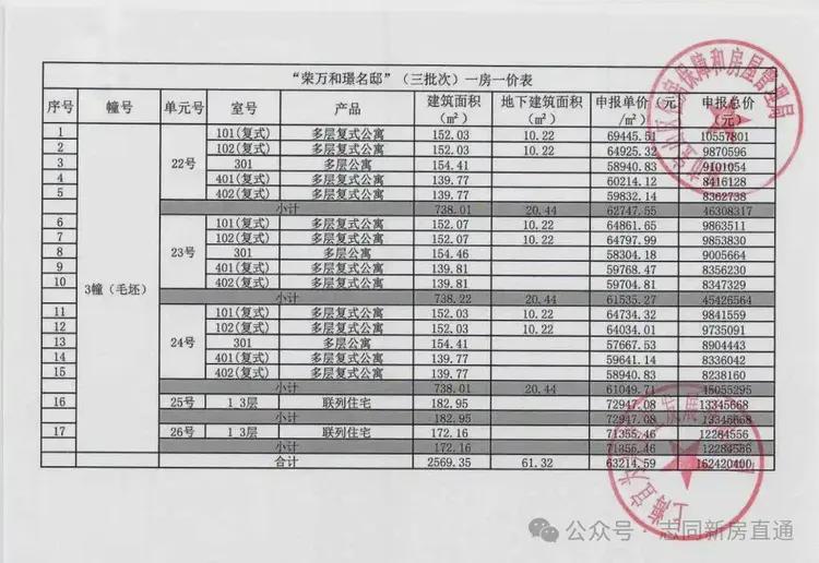 房新泉品牌最新报价一览，价格透明更新动态