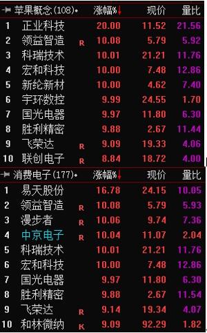 中京电子最新动态：权威新闻报道解析