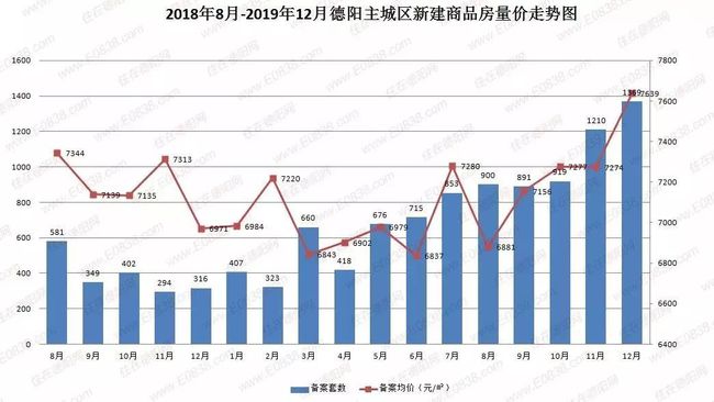 2025年度视高地区房地产市场最新房价盘点