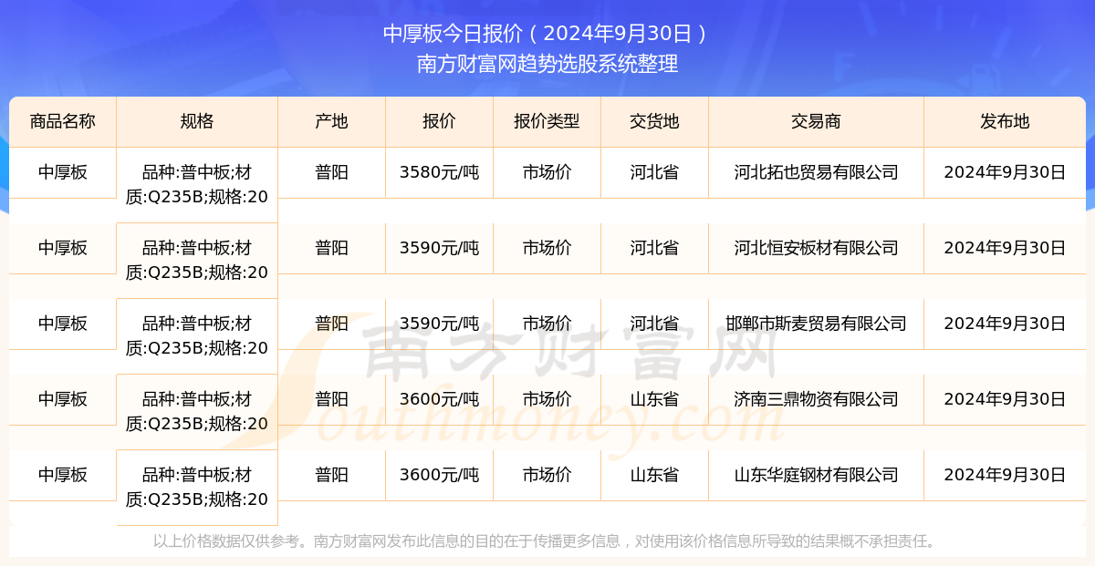 锰钢废料市场最新动态与价格走势一览