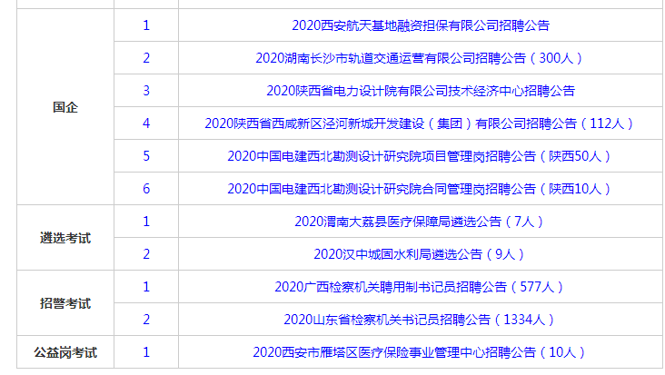 日照阿尔泰企业最新职位招聘信息汇总发布