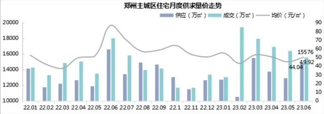 郑州楼市风向标：最新房产动态盘点