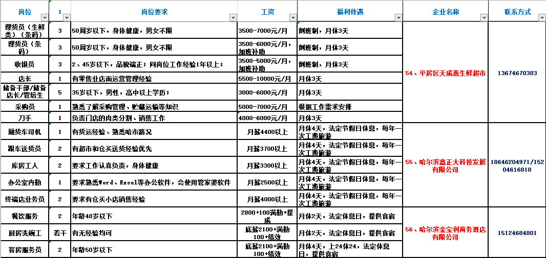 荆州招聘快讯：湖北荆州地区最新岗位汇总一览