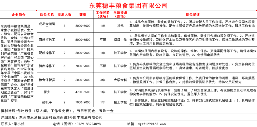 2025年度章丘市劳动和社会保障局最新职位招聘信息发布