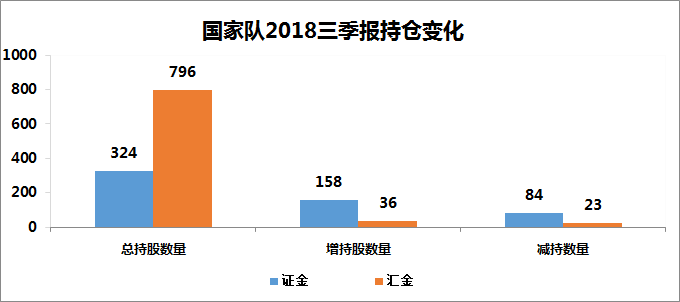 引领投资潮流，澳洲市场最新持股动向揭秘