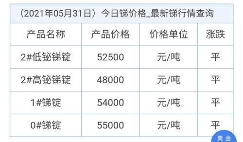 2025年度锑矿石市场最新行情解析与价格动态揭晓